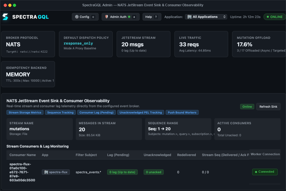 SpectraGQL Admin Console - NATS JetStream Event Sink & Consumer Observability