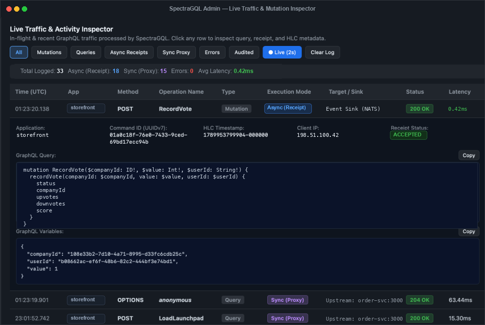 SpectraGQL Admin Console - Live Traffic and Mutation Inspector